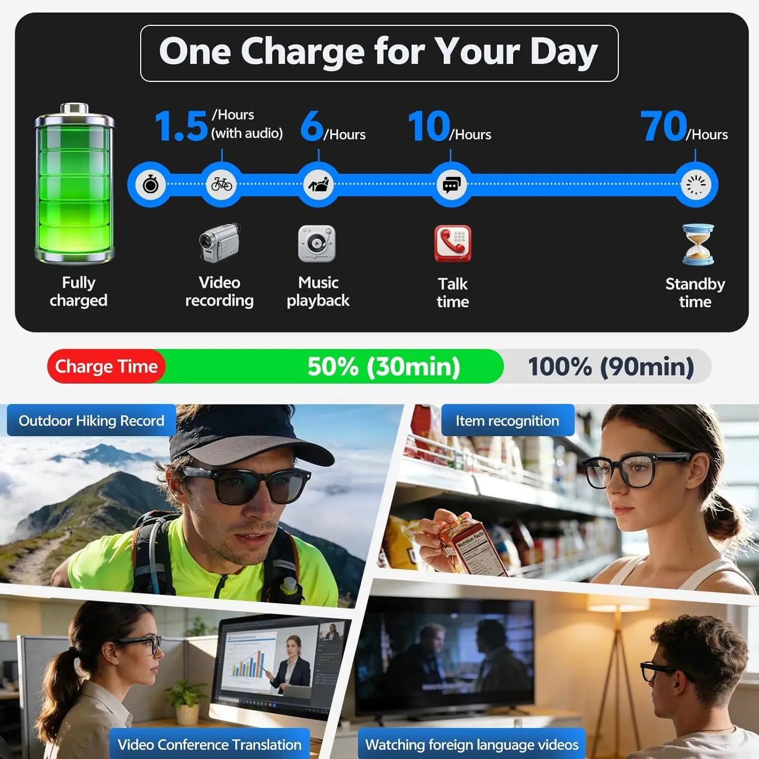 Gafas Inteligentes con IA 2026, Cámara HD 4K de 800W, Memoria de 32GB, Traducción a Más de 139 Idiomas, ChatGPT, Música, Fotos y Video, Gafas de Sol para Hombre y Mujer
