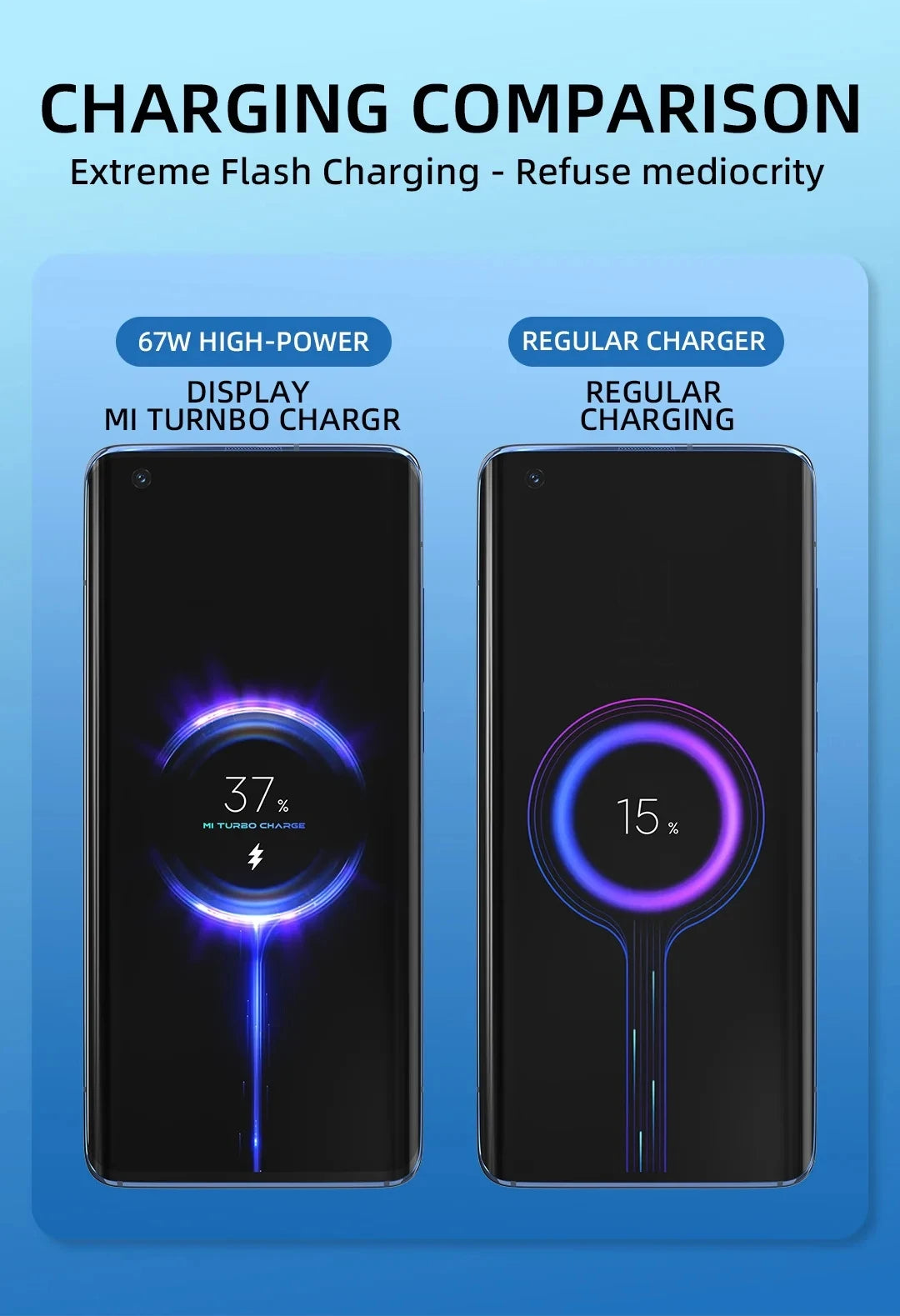 Cargador Ultra rápido de 67W UE EE. UU. para Xiaomi 11 12 13T 14T 15 Redmi Note 11T 12T 13 14 Pro POCO tipo C USB Turbo Cable de carga rápida