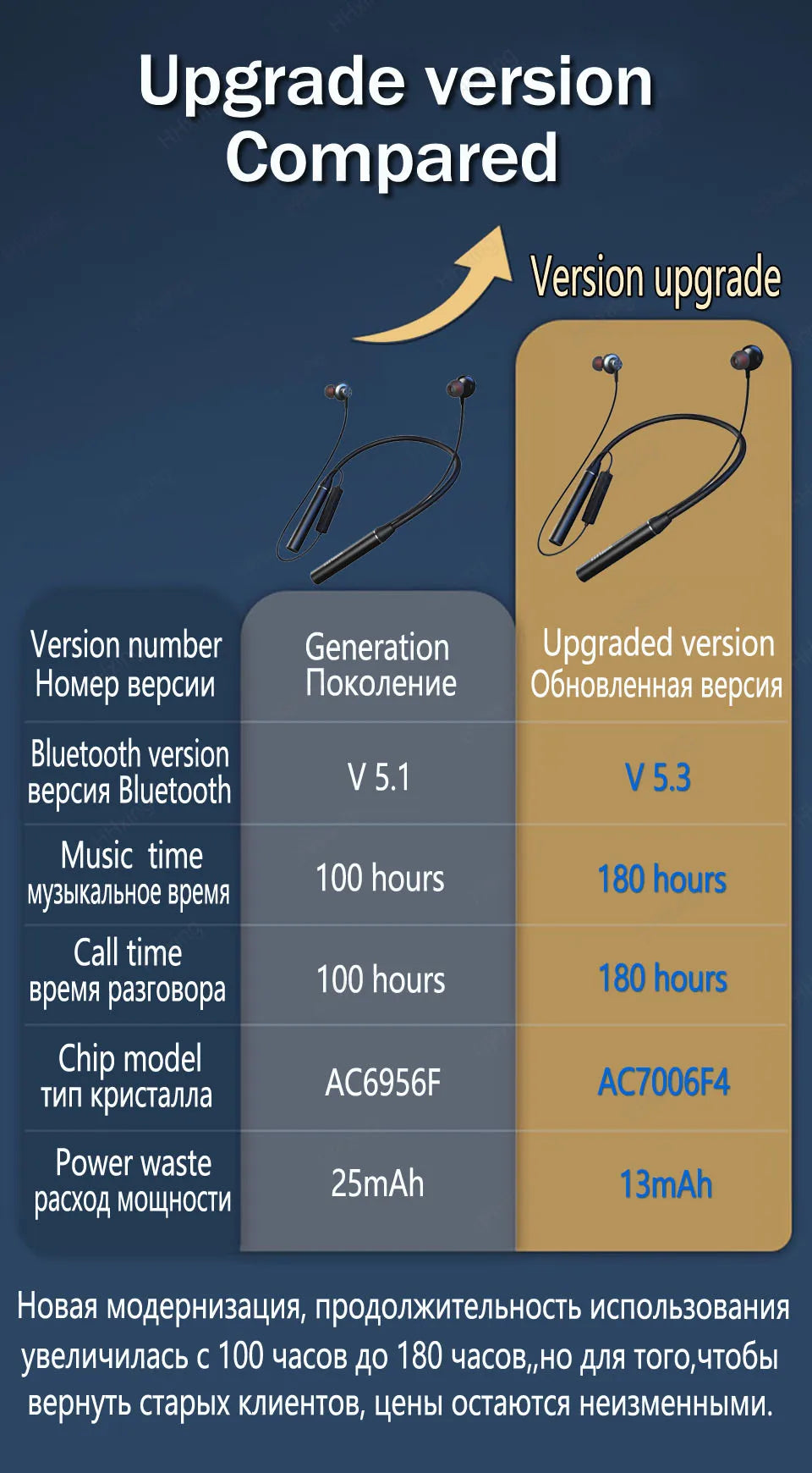 Auriculares Deportivos Auriculares deportivos inalámbricos con micrófono Bluetooth Fone De Ouvido Sem Fio Inalambicos Auriculares
