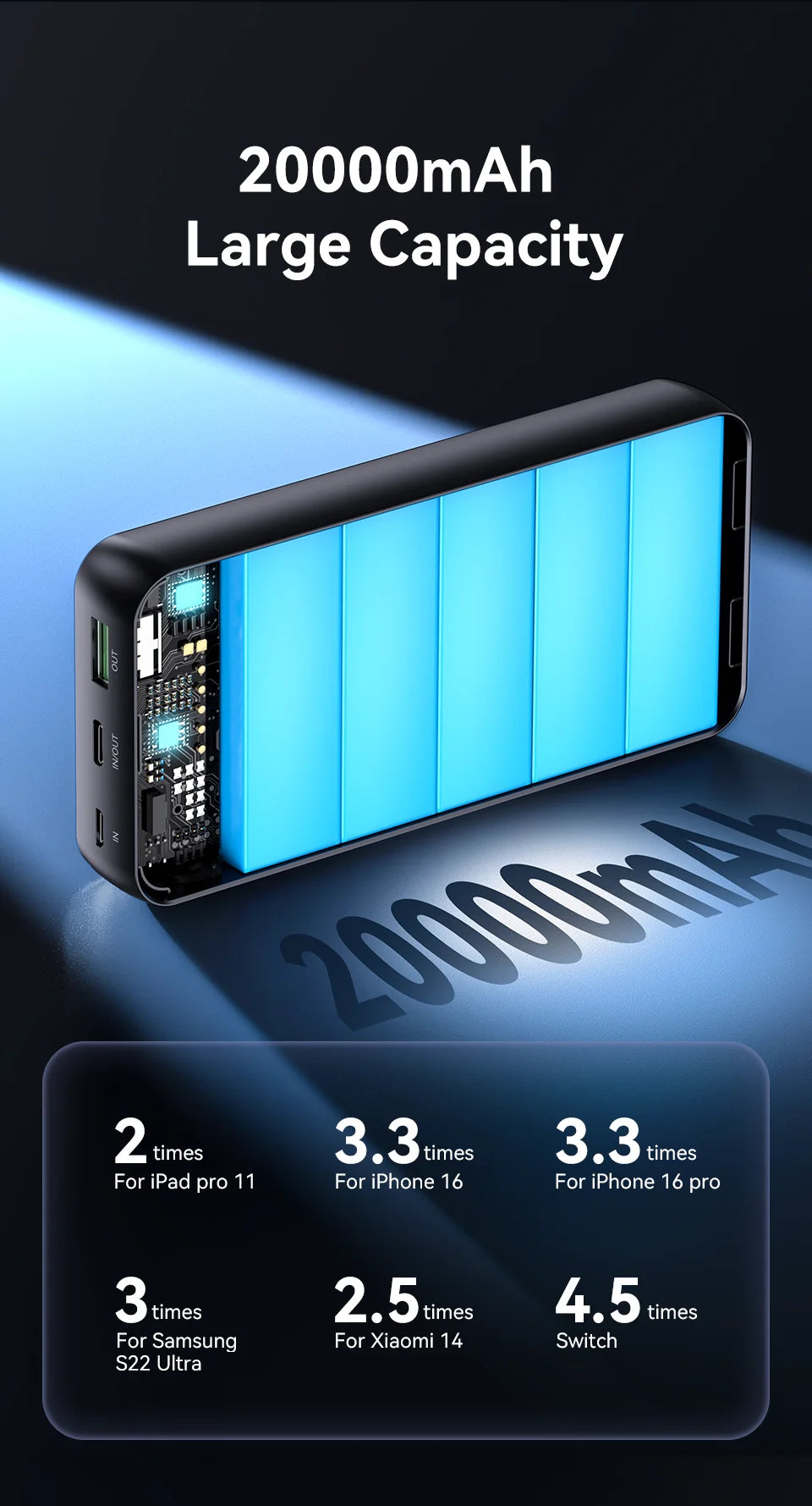 KUULAA 20000mAh banco de energía batería externa portátil 22,5 W cargador portátil de carga rápida para iPhone xiaomi redmi poco Powerbank